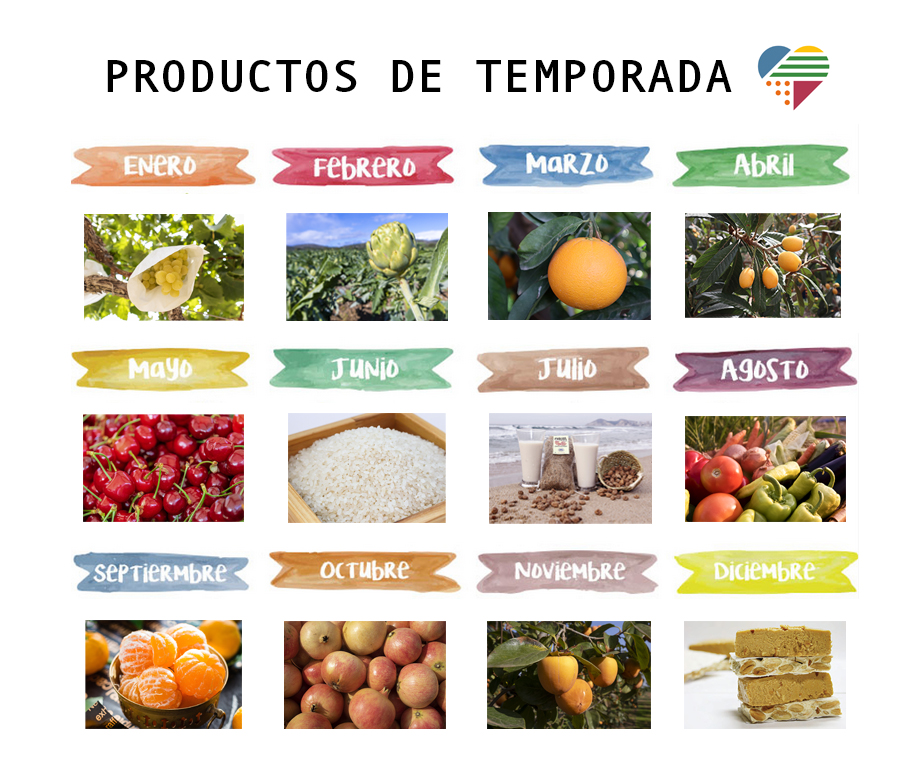 Productos Molt de Gust